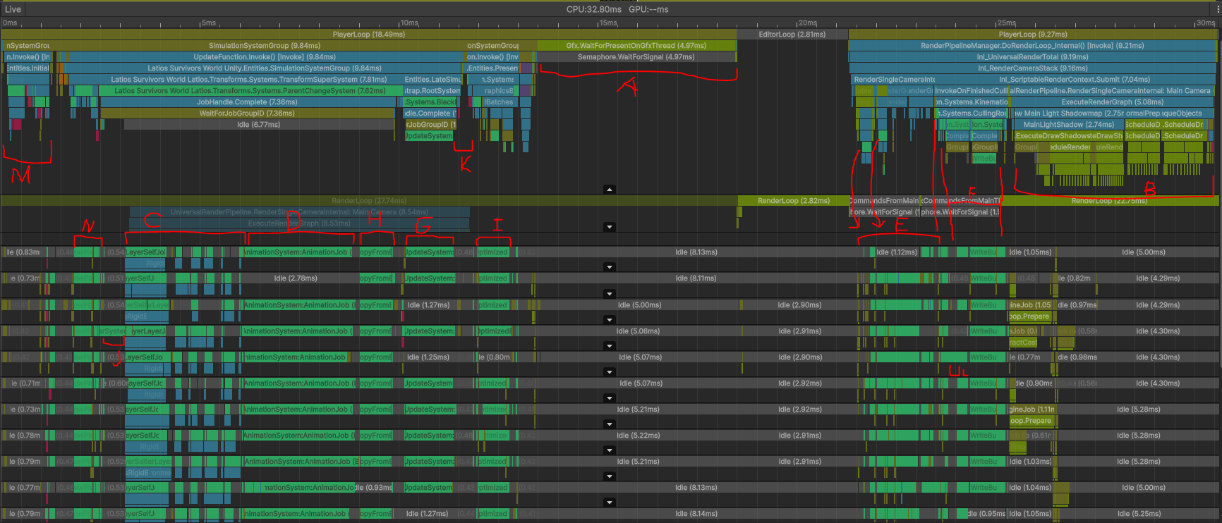 Full Timeline